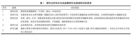 药学专业学位研究生课程案例库建设