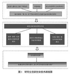 面向多源信息互促的研究生创新创业培养方法研究