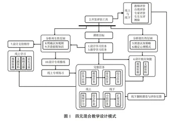 面向完整任务的混合式教学设计研究