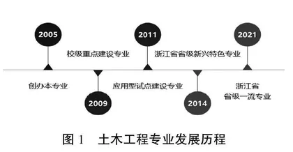 新工科背景下应用型绿色建筑智造人才培养探索与实践