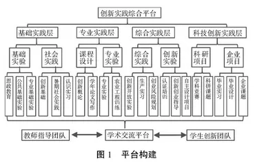 新农科背景下多学科协同培养创新型人才路径研究