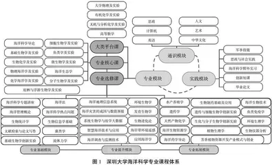 学科交叉背景下应用海洋学课程教学改革与实践
