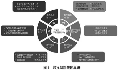 常见病证中西医护理临床思维训练课程教学创新实践