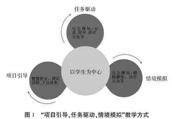 深化“理实一体化”实践教学 培养公共卫生人才应急处置能力