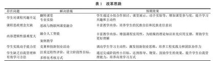 大学生物联网技术课程改革与实践