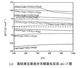 案例教学在提高冶金热力学课程教学效果中的运用
