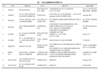 基于“以赛促学、以学促用”的交通工程专业研究生数据分析能力培养研究