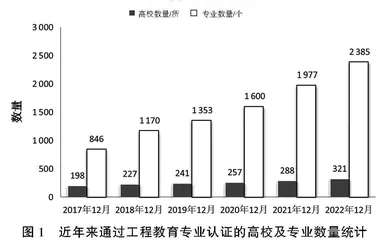 课程思政与工程教育认证一体化设计