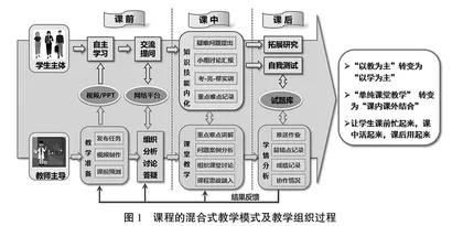 物理化学课程教学创新与实践