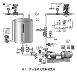 运用虚拟仿真模拟强化化工原理课程教学