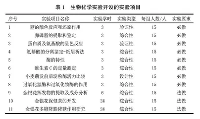 生物化学实验省级教学示范课程建设与实践