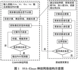 省级一流风景园林规划设计虚拟仿真实验课程设计与用后评价研究  