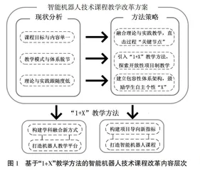 新工科背景下“1+X”教学方法研究