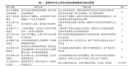 面向泛家居产业需求的家具专业导论课程构建与实施