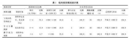 高职院校教师党支部书记“双带头人”培育机制研究
