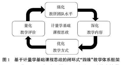 基于闭环式“四维”教学体系的课程思政改革路径研究