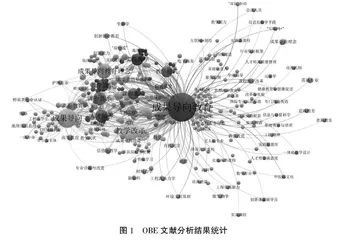 基于成果导向理念的工程流体力学课程教学设计与实践