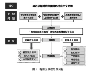 思政教育融入有限元课程的教学创新与实践