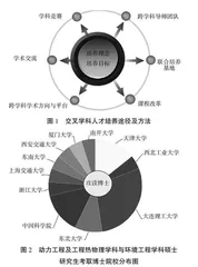 地方高校研究生创新培养模式探索与实践