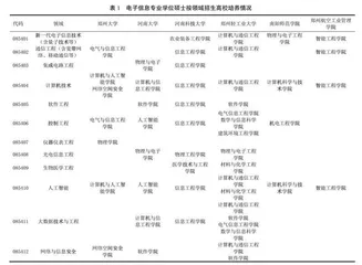 地方高校电子信息专业学位硕士培养影响因素及对策探讨