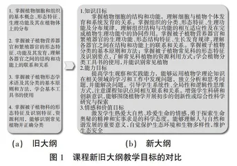 “五位一体”植物学课程教学改革与实践