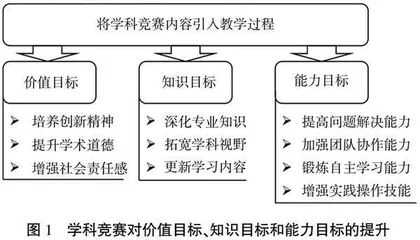 基于学科竞赛的自动控制原理课程案例式教学改革研究