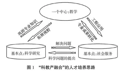 培养具有工程创新能力的土木工程材料专业人才探索与实践
