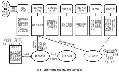 基于学习意愿调研的保险学课程思政建设路径探索与优化