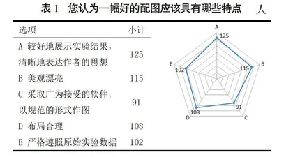 按需跟进式教学在研究生应用类课程中的实践研究