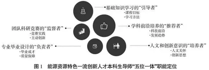 能源资源特色一流创新人才本科生导师制培养机制构建与实践