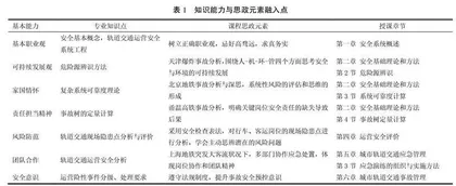 课程思政融入城市轨道交通安全课程教学的设计与实践