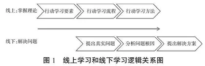 “行动学习：理论与实践”课程思政实践探索