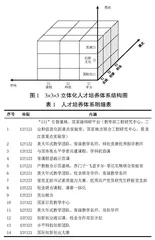 立体化大学生素质能力贯通式分类培养方法探索与实践