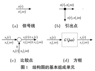 基于系统结构图的模拟电子技术课程教学探索
