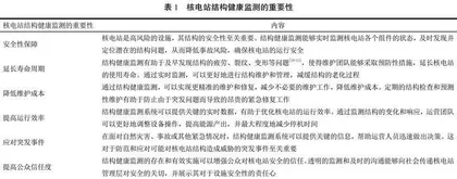 多学科视角下核电站结构健康监测人才培养
