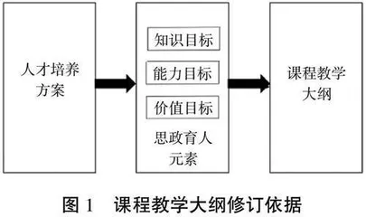 水利工程硕士水沙动力学课程思政建设实践探索 