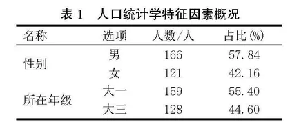 线上线下混合教学模式下大学生英语学习特点研究