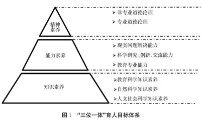 化学课程与教学论专业课程思政教学探讨