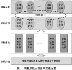 财经院校人工智能基础课程思政建设探索