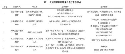 “双碳”目标下新能源利用概论课程思政教学实践