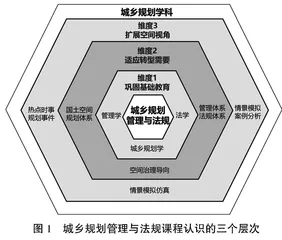 融入空间治理的城乡规划管理与法规课程教学改革探索