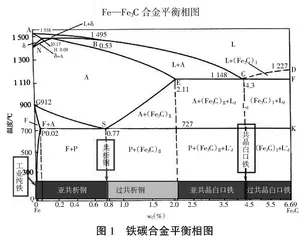 融合思政元素的机械工程材料课程教学探索与实践
