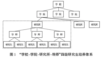 “双一流”战略背景下财经类高校研究生培养体系构建研究