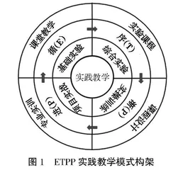 基于ETPP模式的单片机原理与接口技术课程实践教学改革探索