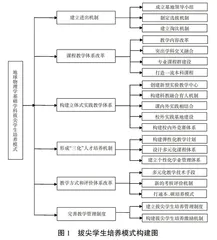 省属高校地球物理学基础学科拔尖学生培养模式研究