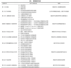 新时代背景下环境类研究生学术表达与创新能力培养