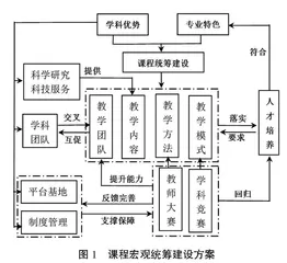 “双一流”和新工科建设背景下高校工科类课程统筹建设路径与实践