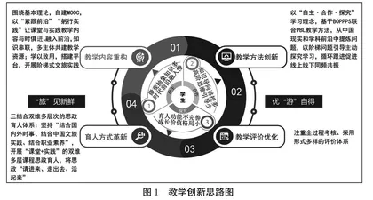 基于“自主-合作-探究”学习理念的课程教学创新实践与探索