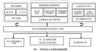新文科视野下应用型外语人才培养的创新理念与实施路径