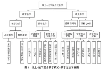 国家级一流本科课程冶金物理化学课程思政建设